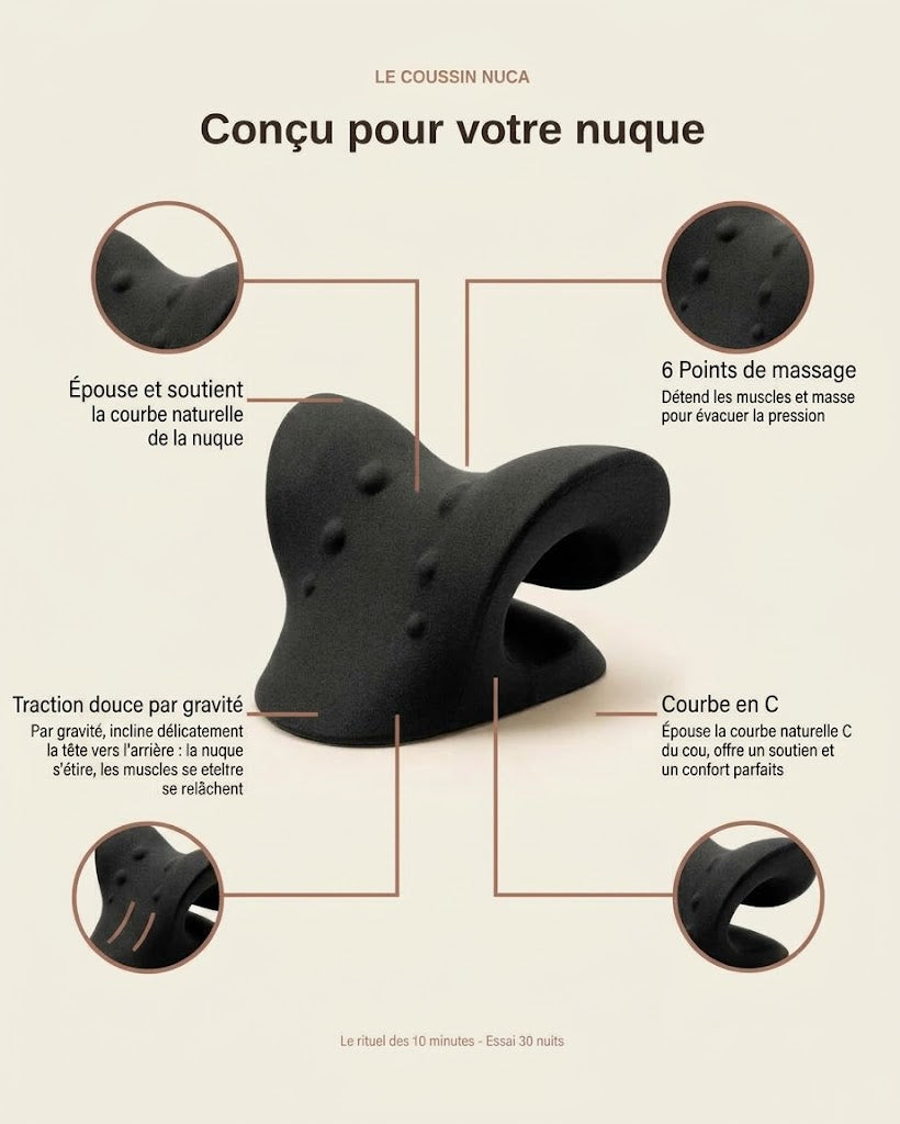 Infographie du coussin cervical NUOKA : traction douce par gravité, 6 points de massage, forme en C, courbe naturelle de la nuque